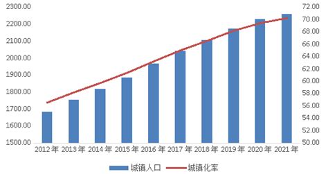 重慶人口2023|十八大以来重庆人口发展报告